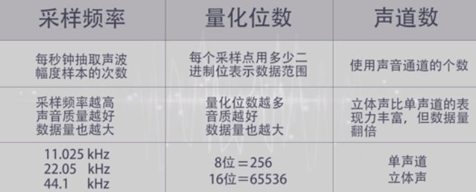 数字音频数据分析 数字音频的处理_乐器数字接口_04