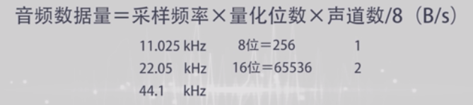 数字音频数据分析 数字音频的处理_数字音频数据分析_05