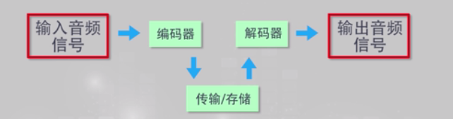 数字音频数据分析 数字音频的处理_乐器数字接口_06