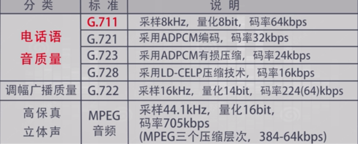 数字音频数据分析 数字音频的处理_右键_08