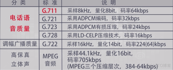 数字音频数据分析 数字音频的处理_右键_08