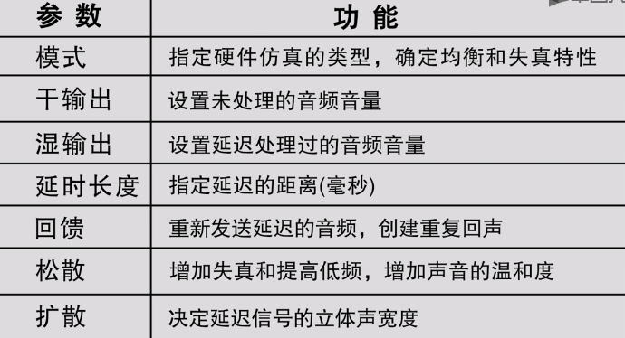 数字音频数据分析 数字音频的处理_乐器数字接口_11