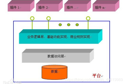 插件架构模式示例 插件介绍_控件