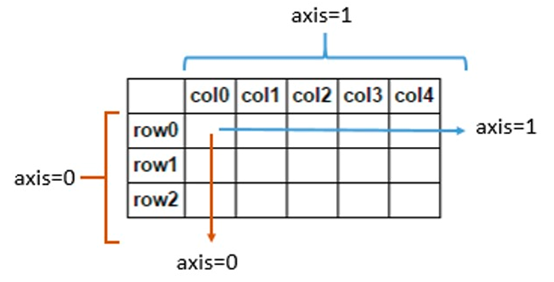 python中ARIMA怎么用 python argmax_开发语言