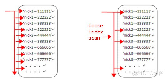 mysql怎么用check mysql check语句_mysql修复linux_02