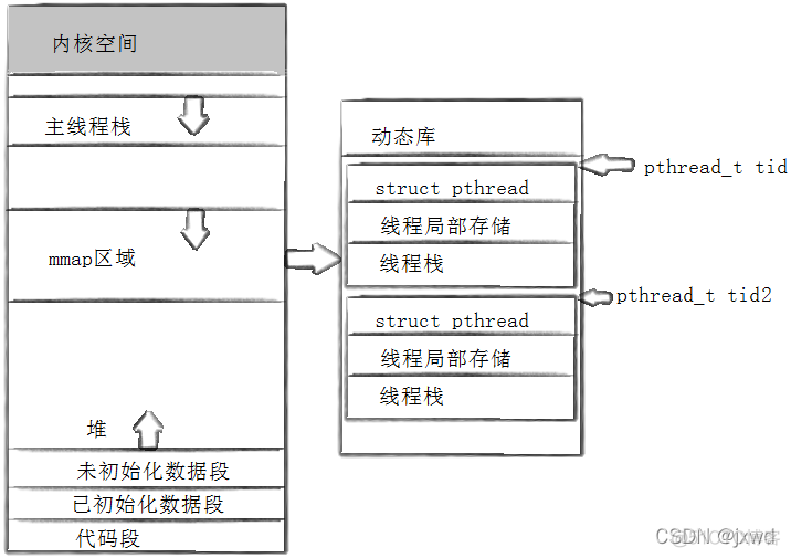 linux java多核cpu多线程分配 linux的多线程_c++_12