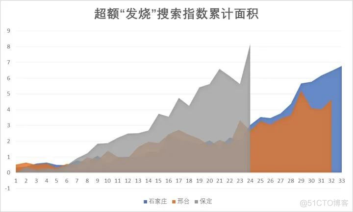 hive 峰度 hiv峰值图_进度条_03