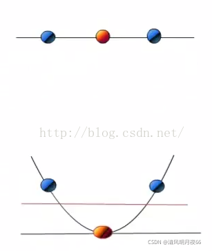 机器学习 SVR模型代码实现 svm模型原理_算法_06