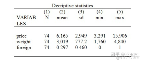 python 固定效应 分组回归 stata固定效应回归结果输出_自定义_02