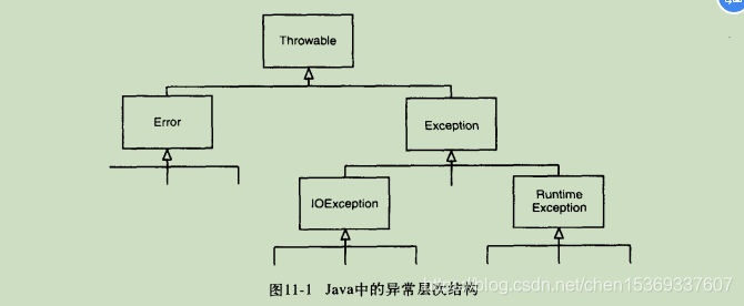 java核心技术试卷及答案 java核心技术 卷i 基础知识_java核心技术_07