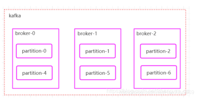 java 设置kafka 偏移量 kafka的偏移量保存_kafka