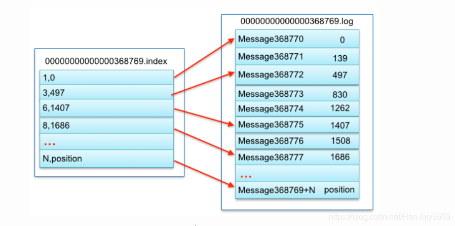 java 设置kafka 偏移量 kafka的偏移量保存_java 设置kafka 偏移量_03