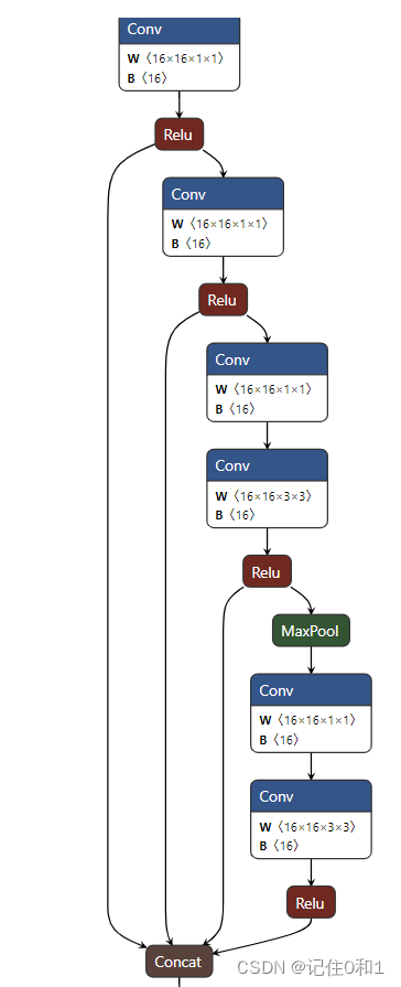 fastbook神经网络多分类模型测试 神经网络实现多分类_pytorch_04