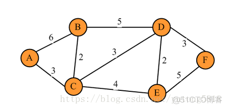 最短路LS算法Python代码 最短路径算法dijkstra python_数组_04