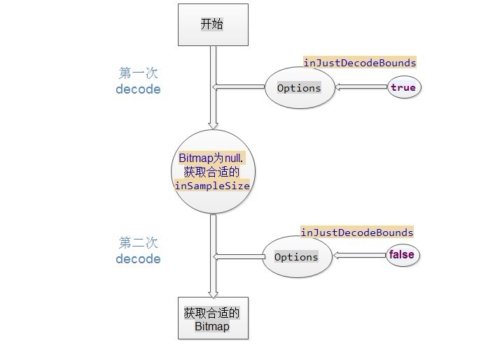 android截屏sdk android截屏内存溢出_android截屏sdk