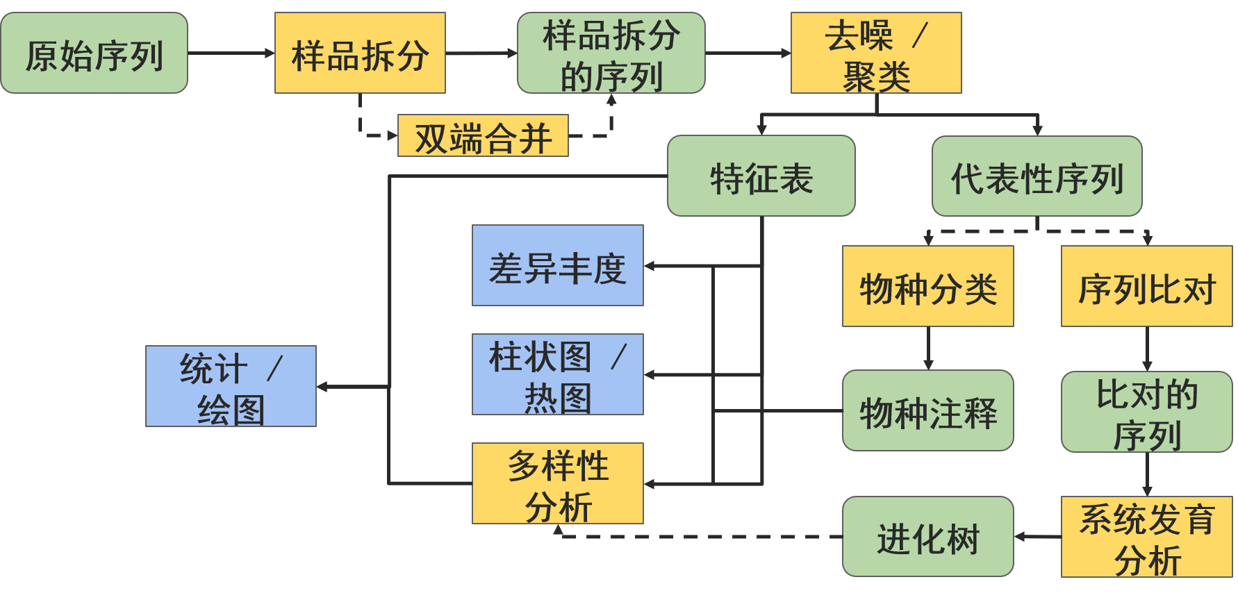 插件架构的简单示例 插件流程_数据_02