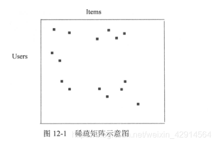 spark任务报错atlas类找不到 spark alias_spark