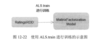 spark任务报错atlas类找不到 spark alias_ALS_07