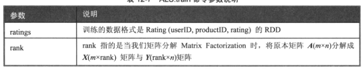 spark任务报错atlas类找不到 spark alias_ALS_08