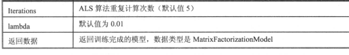 spark任务报错atlas类找不到 spark alias_spark_09