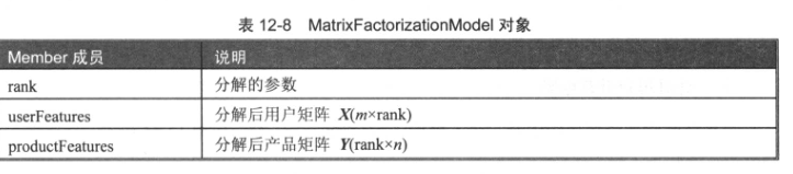 spark任务报错atlas类找不到 spark alias_Spark 推荐算法_10