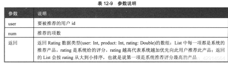 spark任务报错atlas类找不到 spark alias_spark_11