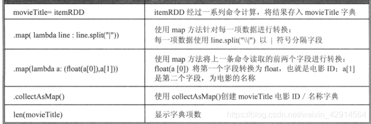 spark任务报错atlas类找不到 spark alias_ALS_15