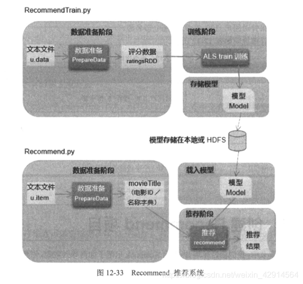 spark任务报错atlas类找不到 spark alias_ALS_18