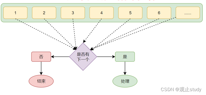 python 循环 教案 小学python循环语句教案_数据集_02