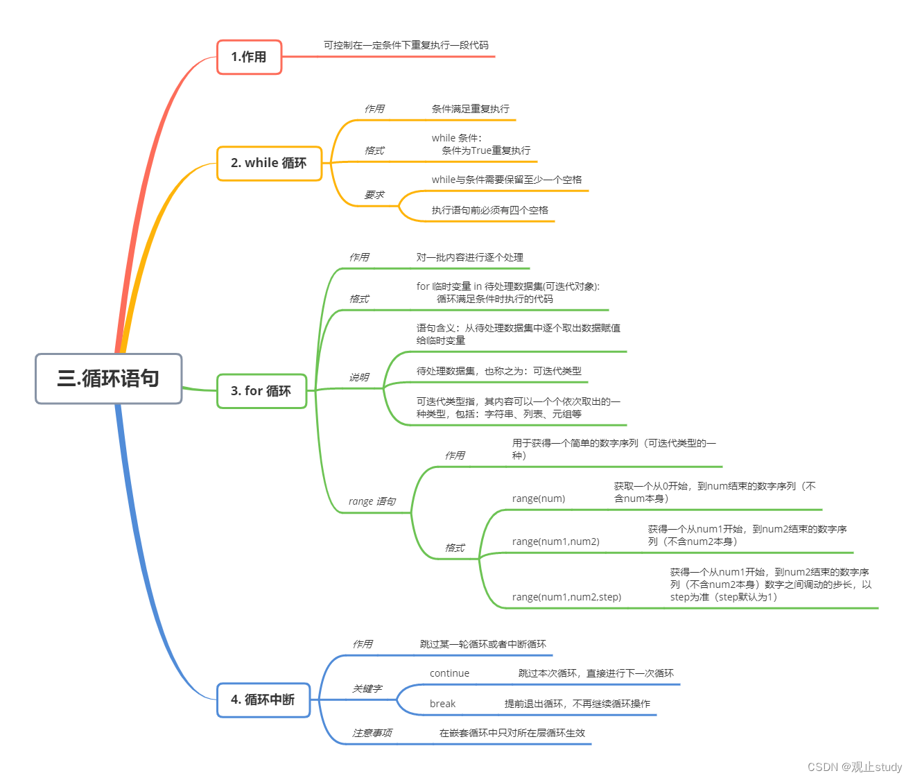 python 循环 教案 小学python循环语句教案_for循环_03