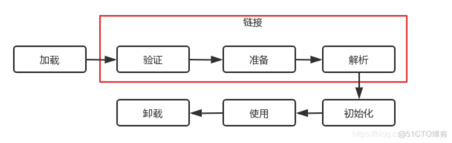 java 程序补丁包 java热补丁_加载器