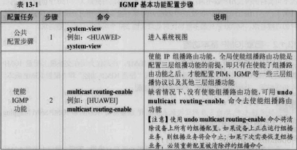 ios ixchariot 组播 设置组播ip_IP