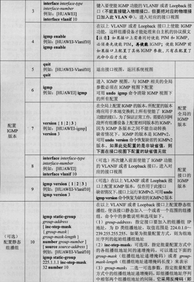 ios ixchariot 组播 设置组播ip_IP_02