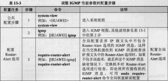 ios ixchariot 组播 设置组播ip_数据_06