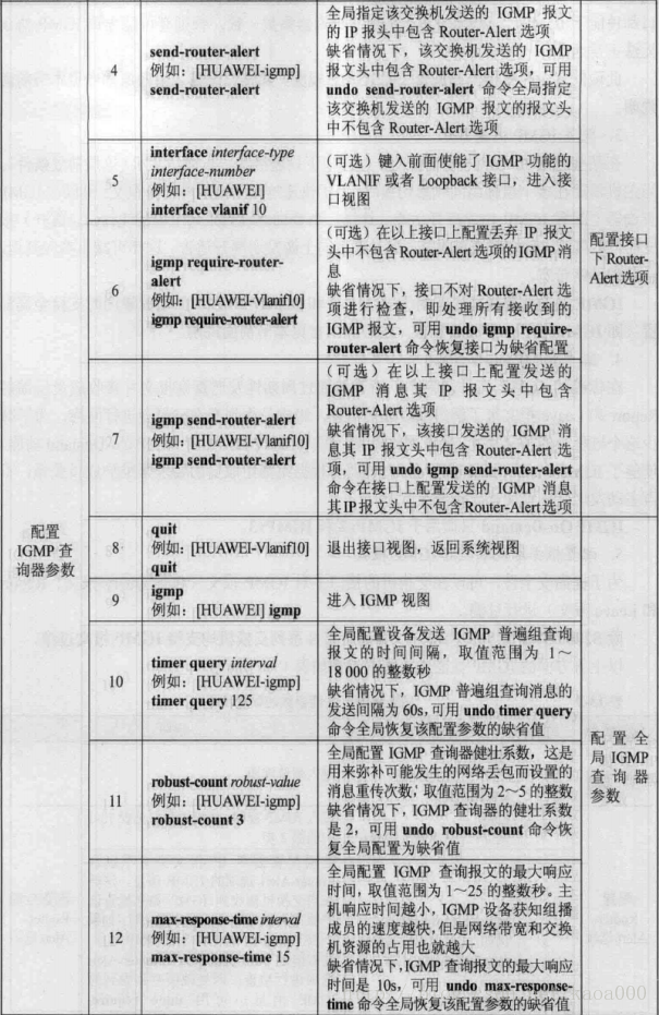 ios ixchariot 组播 设置组播ip_组播_07