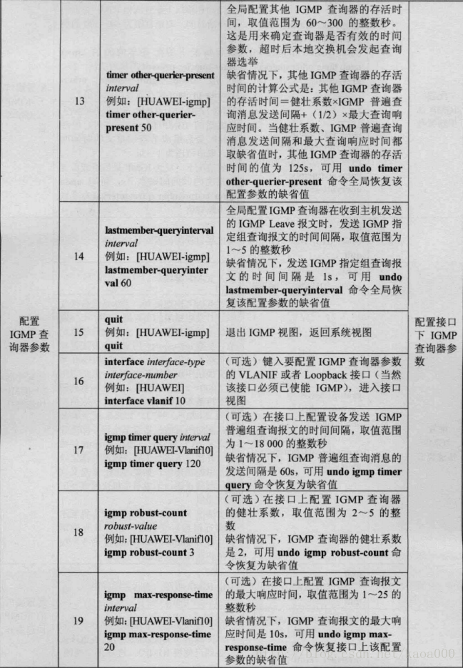 ios ixchariot 组播 设置组播ip_组播_08