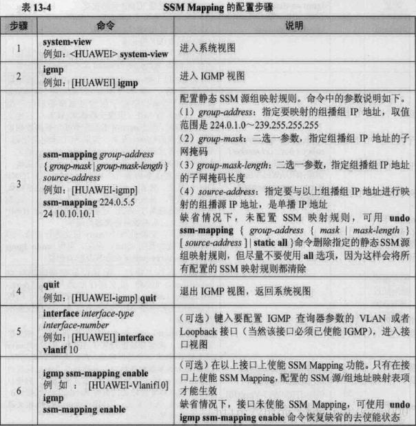 ios ixchariot 组播 设置组播ip_数据_11