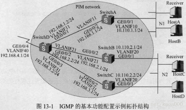 ios ixchariot 组播 设置组播ip_组播_13