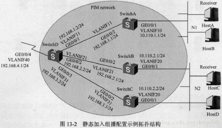 ios ixchariot 组播 设置组播ip_IP_15