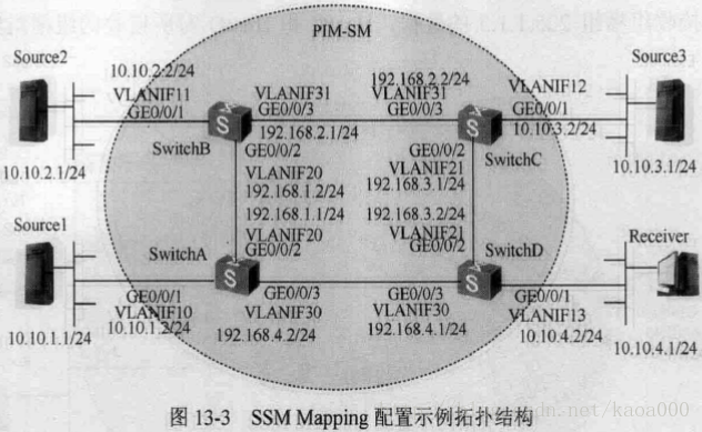 ios ixchariot 组播 设置组播ip_数据_17