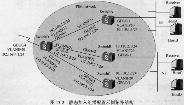 ios ixchariot 组播 设置组播ip_组播_19