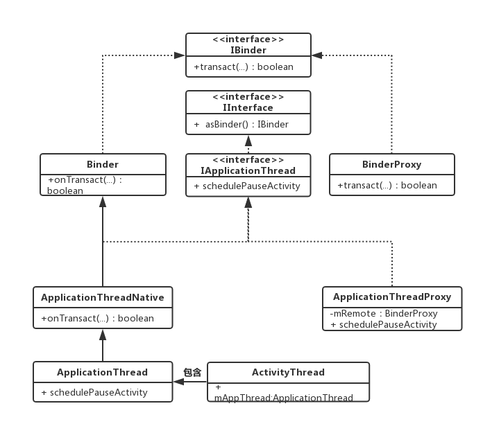 android asm集成 android ams wms_ide