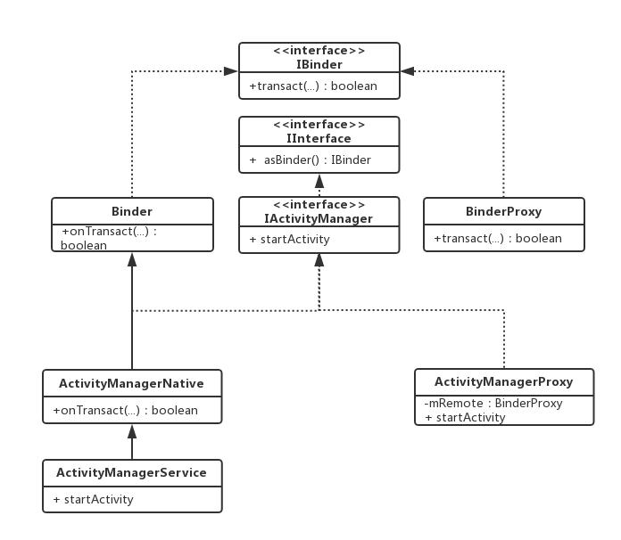 android asm集成 android ams wms_ide_02