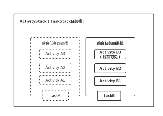 android asm集成 android ams wms_ide_03