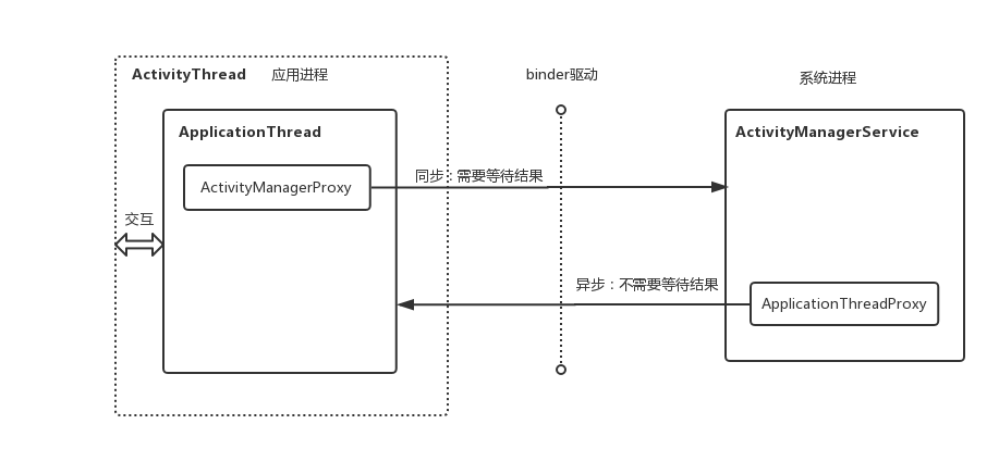 android asm集成 android ams wms_Android_04