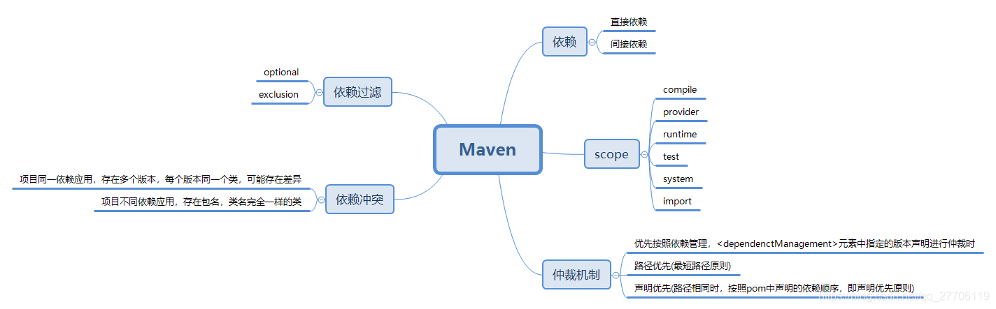 android aar中的jar 与工程中的依赖冲突 解决jar包之间的依赖关系_ide