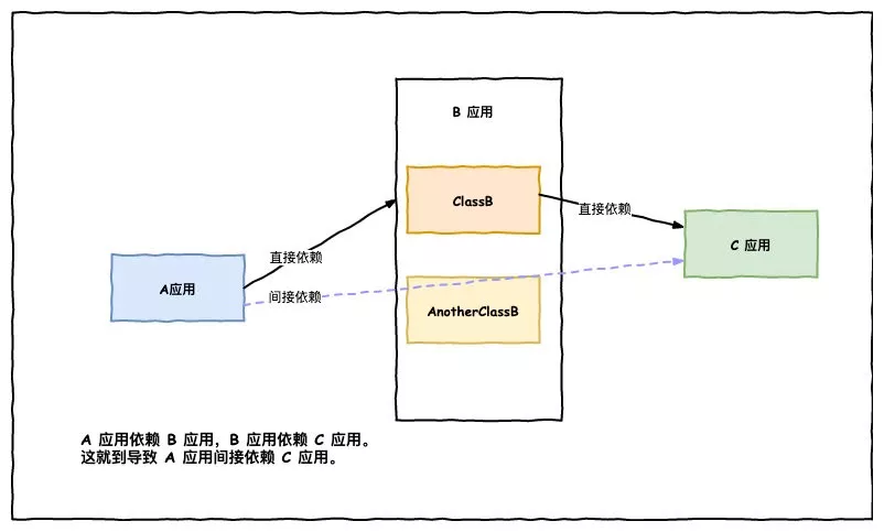 android aar中的jar 与工程中的依赖冲突 解决jar包之间的依赖关系_依赖冲突_03