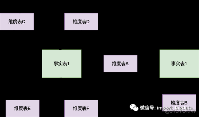 数据仓库建立的背景现状怎么写 数据仓库的主题_建模_11