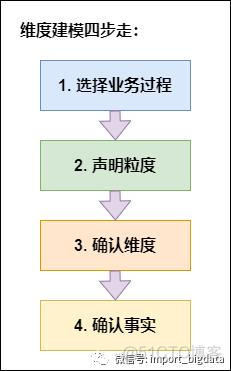 数据仓库建立的背景现状怎么写 数据仓库的主题_数据仓库_12