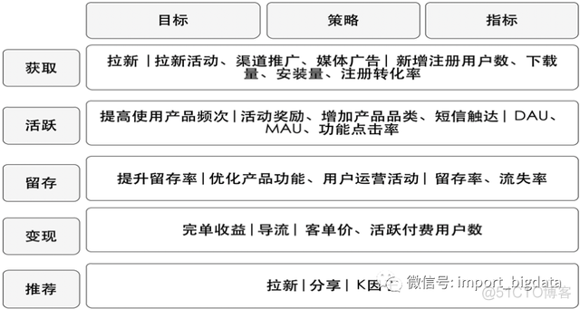 数据仓库建立的背景现状怎么写 数据仓库的主题_建模_20